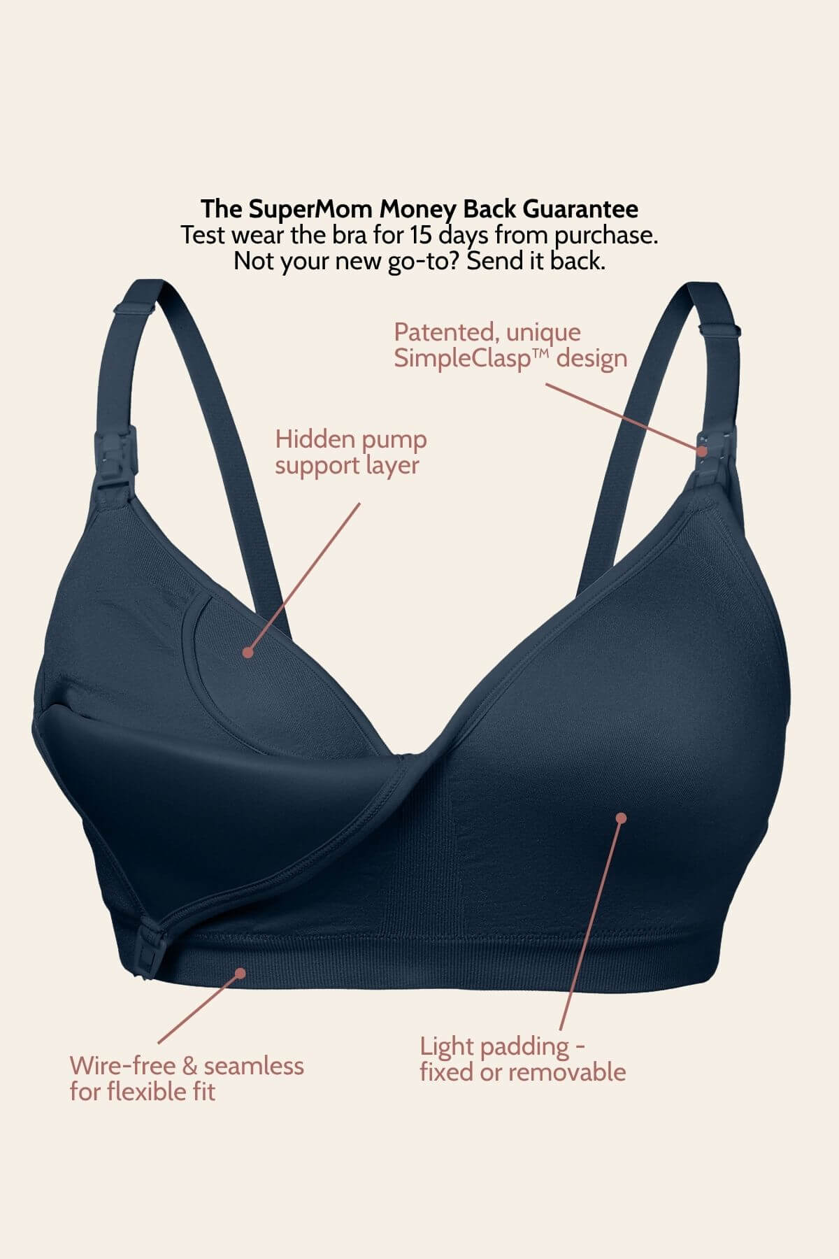 A black bra with callout text labels explaining its features, including SimpleClasp design, hidden pump support layer, wire-free seamless construction, and light padding, on a beige background and supermom money back 15 day test wear offer that makes this bra unique when compared to any other brand sellng nursing bras. No other brand offers a test wear, money back guarantee.