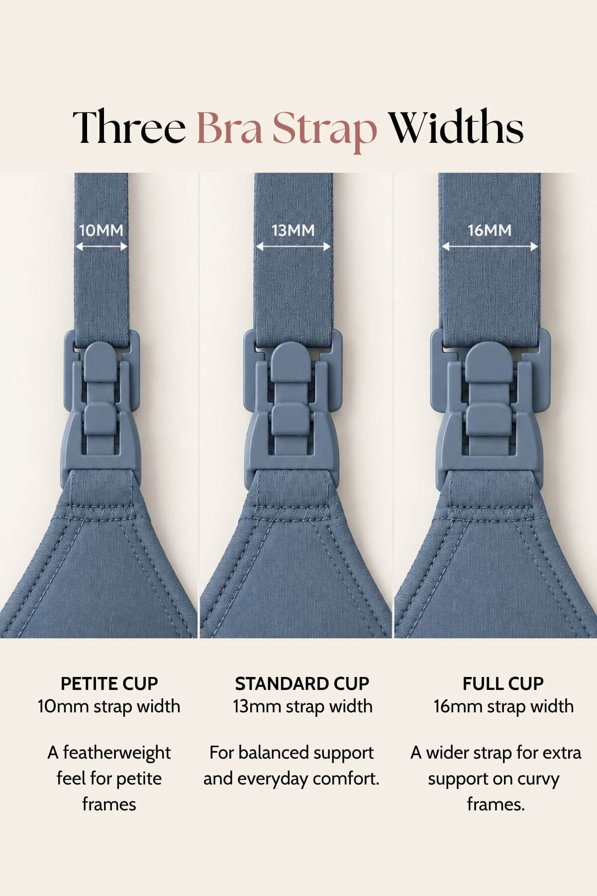 An informational comparison graphic showing three bra strap width options labeled 10MM, 13MM, and 16MM, with close-up views of blue-gray strap hardware and fabric ends, plus text naming Petite Cup, Standard Cup, and Full Cup.