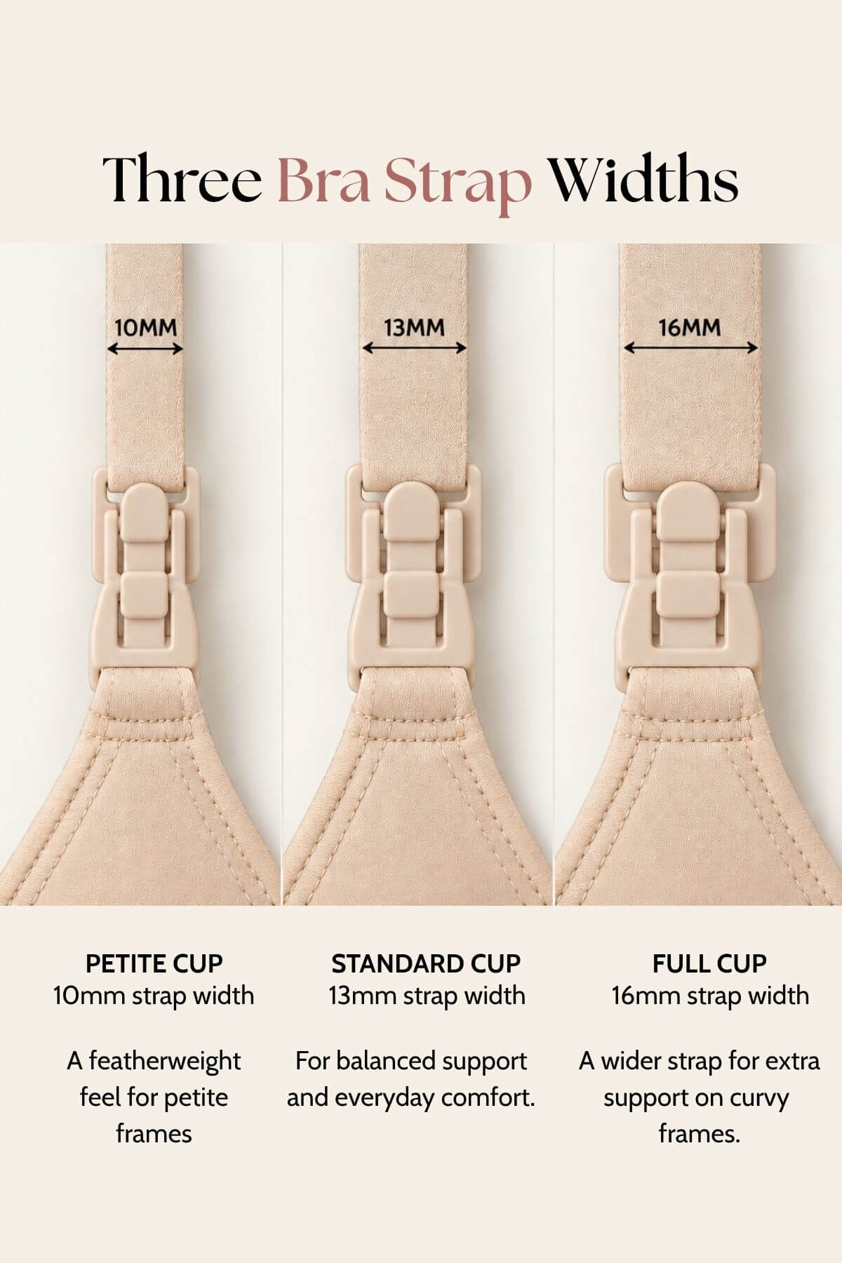 An informational comparison graphic showing three bra strap widths labeled 10MM, 13MM, and 16MM, with text naming Petite Cup, Standard Cup, and Full Cup. The straps are shown in a light beige/nude tone against a pale beige background.