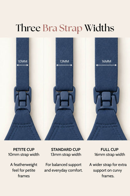 An informational comparison graphic showing three navy blue bra strap widths labeled 10mm, 13mm, and 16mm, with text explaining Petite Cup, Standard Cup, and Full Cup cup sizes.