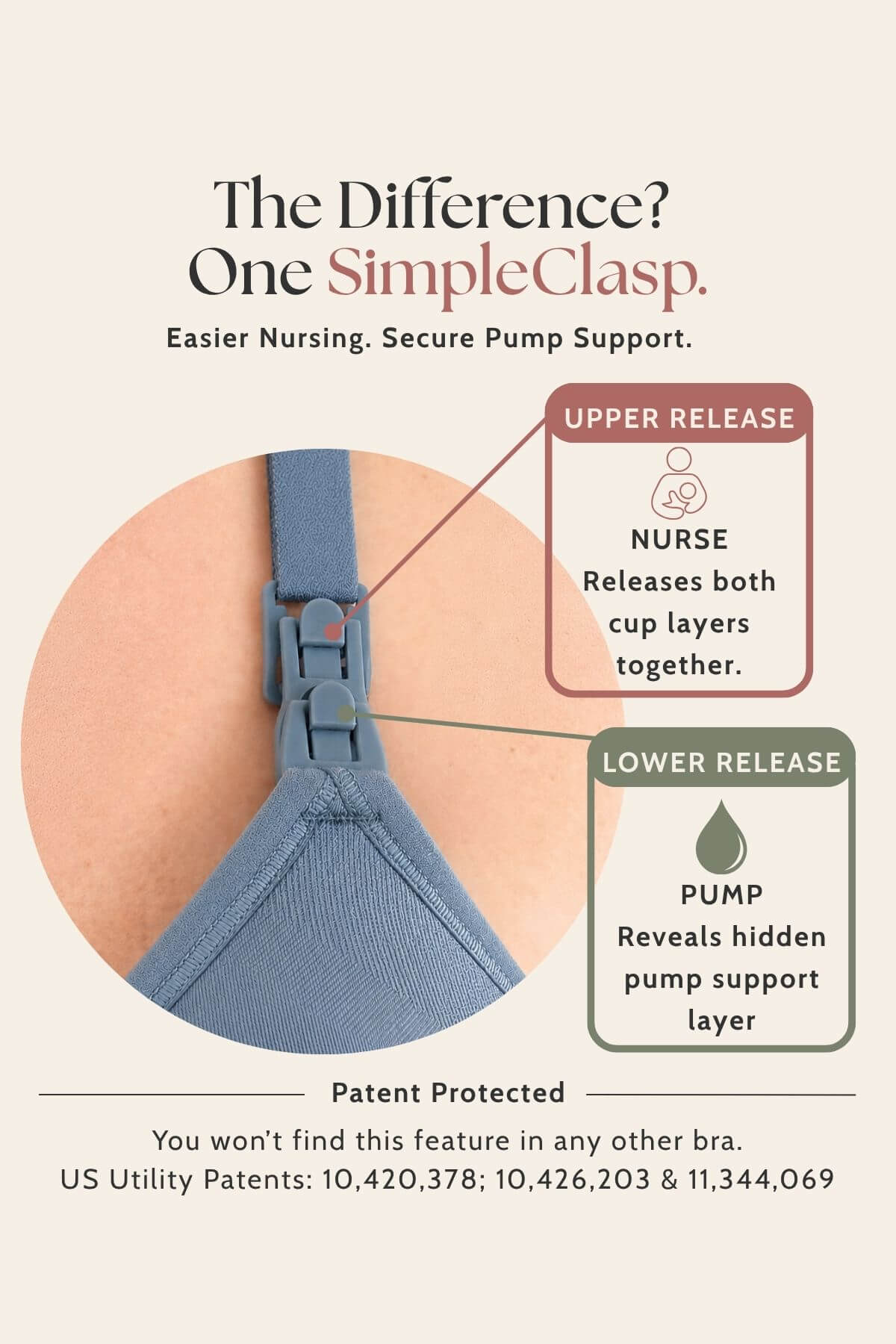 An informational product graphic for a bra closure feature called SimpleClasp. The design shows a close-up of a blue-gray bra cup and clasp area inside a beige circle, with callout boxes explaining &
