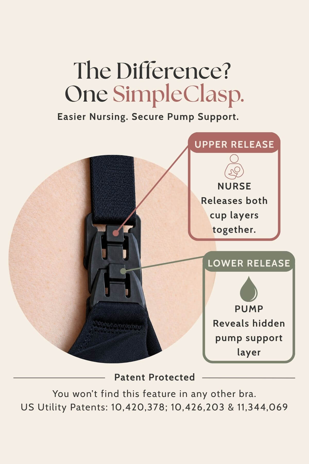 An informational product graphic for a simple clasp patented feature on the supermom sweetheart mesh racerback nursing &amp; hands-free pumping sports bra. The image shows a close-up of a black pump connector attached to a skin-toned loop, with text callouts explaining upper release and lower release features for easier breastfeeding and secure pump support.