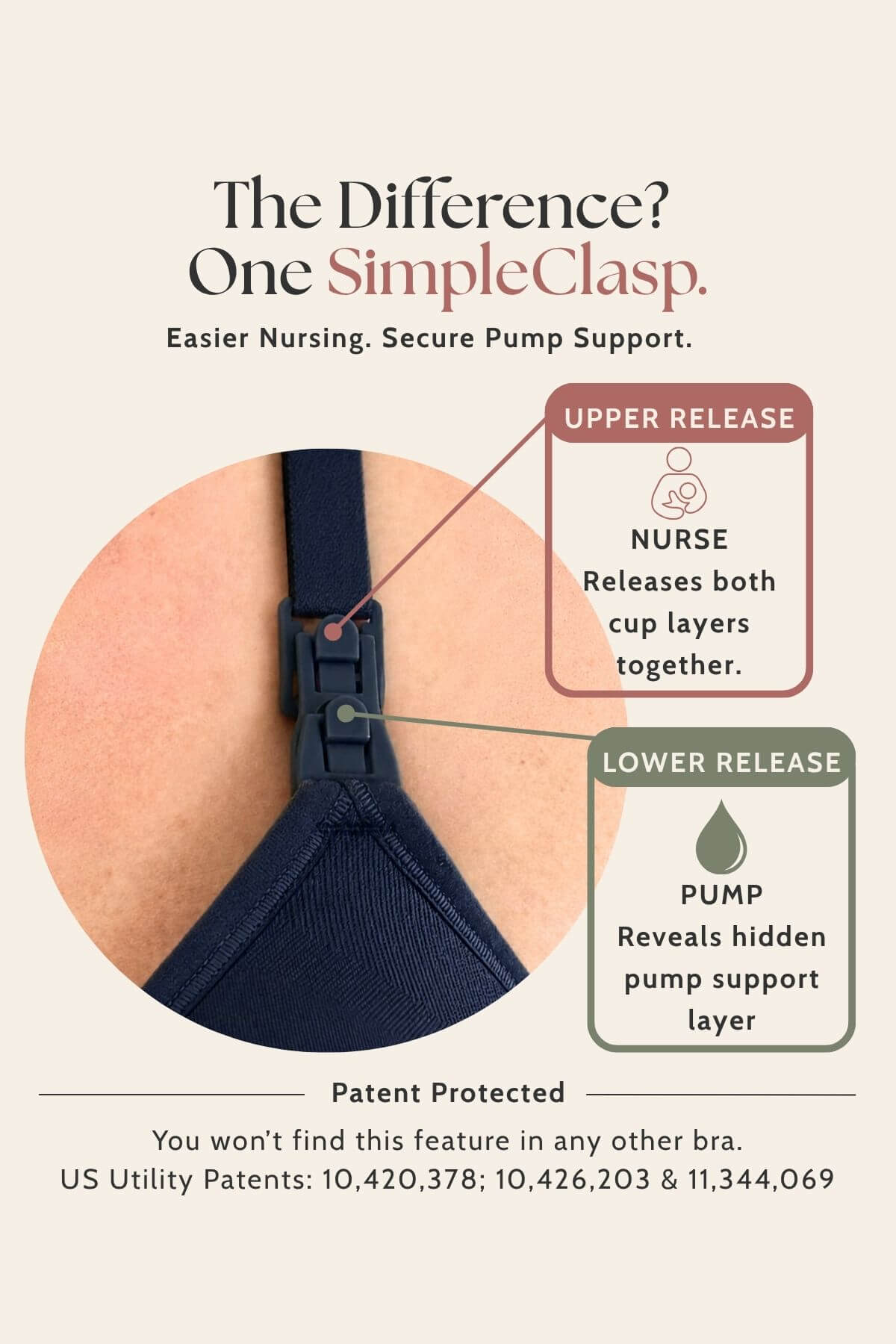 An informational product graphic for the  simple wishes silhouette nursing &amp; hands free pumping bra&
