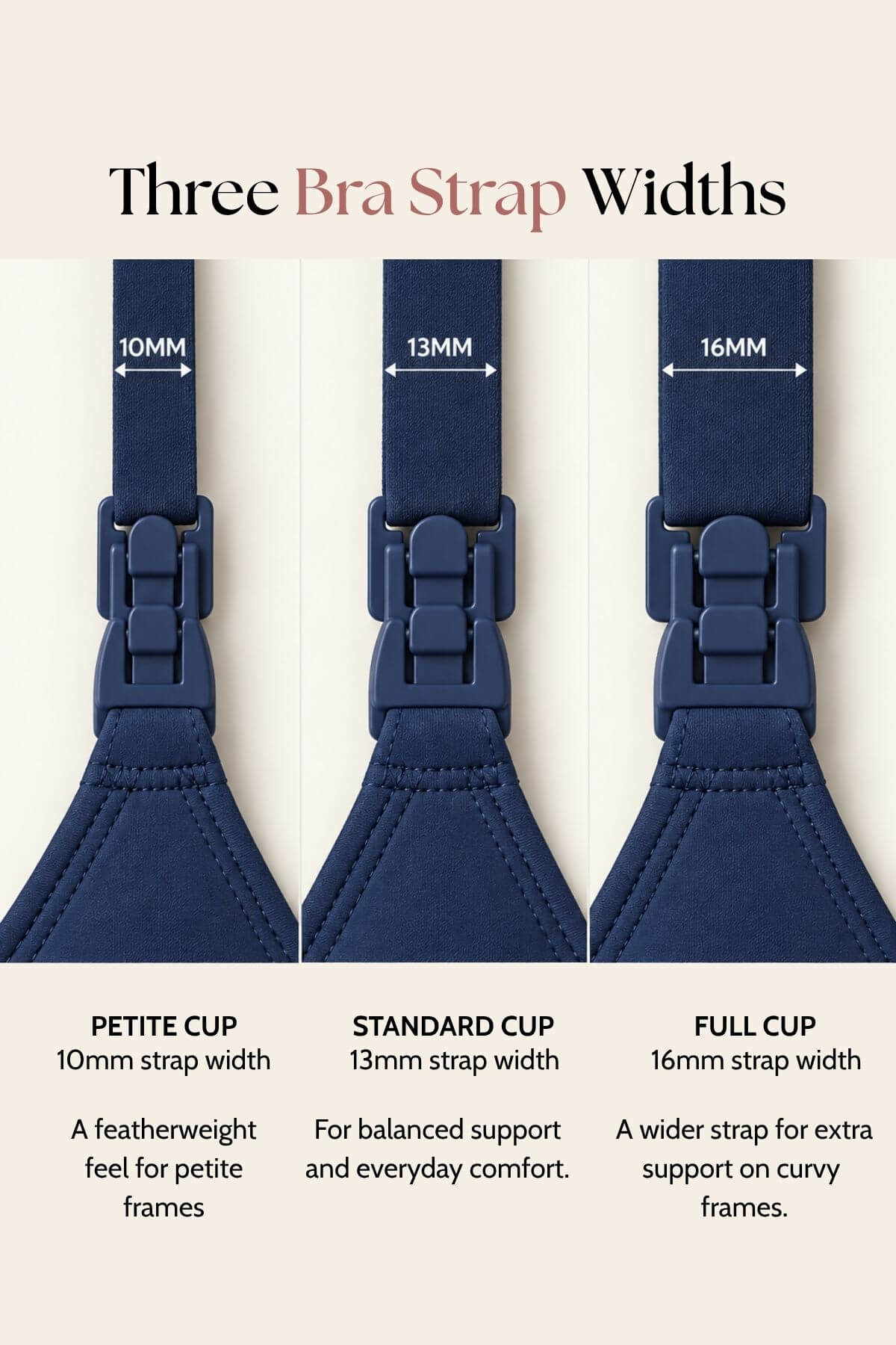 An informational graphic showing three navy blue bra strap widths labeled 10mm, 13mm, and 16mm, with text explaining Petite Cup, Standard Cup, and Full Cup options.