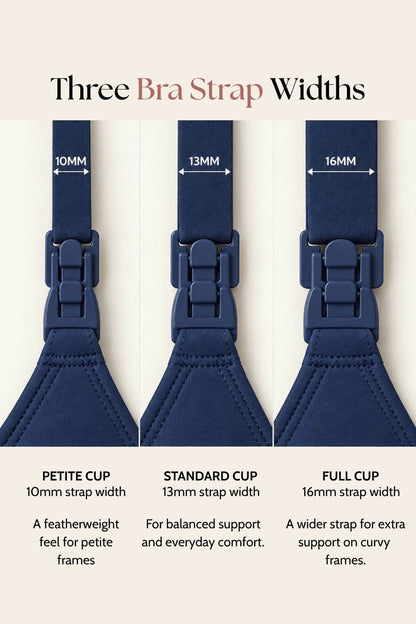 An informational graphic showing three navy blue bra strap widths labeled 10mm, 13mm, and 16mm, with text explaining Petite Cup, Standard Cup, and Full Cup options.